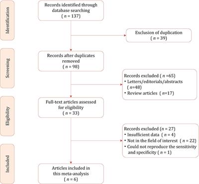 Systematic review and meta-analysis of multiparametric MRI clear cell likelihood scores for classification of small renal masses